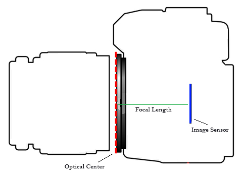 focal-length-of-a-lens-vargis-khan