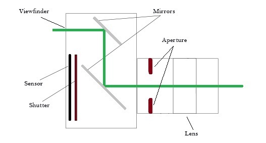 what-is-a-dslr-and-how-it-works-vargis-khan-1