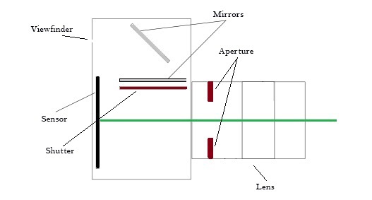 what-is-a-dslr-and-how-it-works-vargis-khan-2