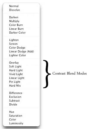 overlay-blend-mode-tutorial-1