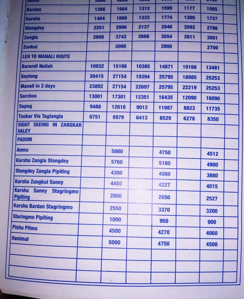 kargil taxi union rates