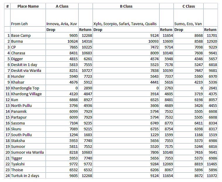 nubravalleytaxirates1 Vargis Khan