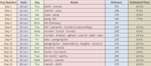 leh ladakh itinerary