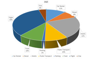 Cost of Switzerland Trip from India