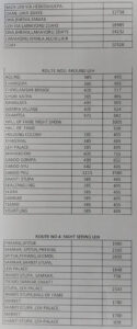 Ladakh Tempo Traveller Rate List 2022 - 2023