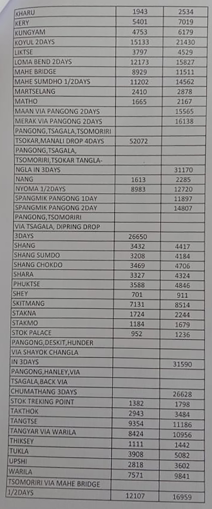 Ladakh Tempo Traveller Rate List 2022 - 2023