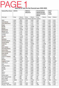 Leh Ladakh Taxi Rate List