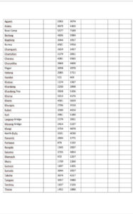 Leh Ladakh Taxi Rate List