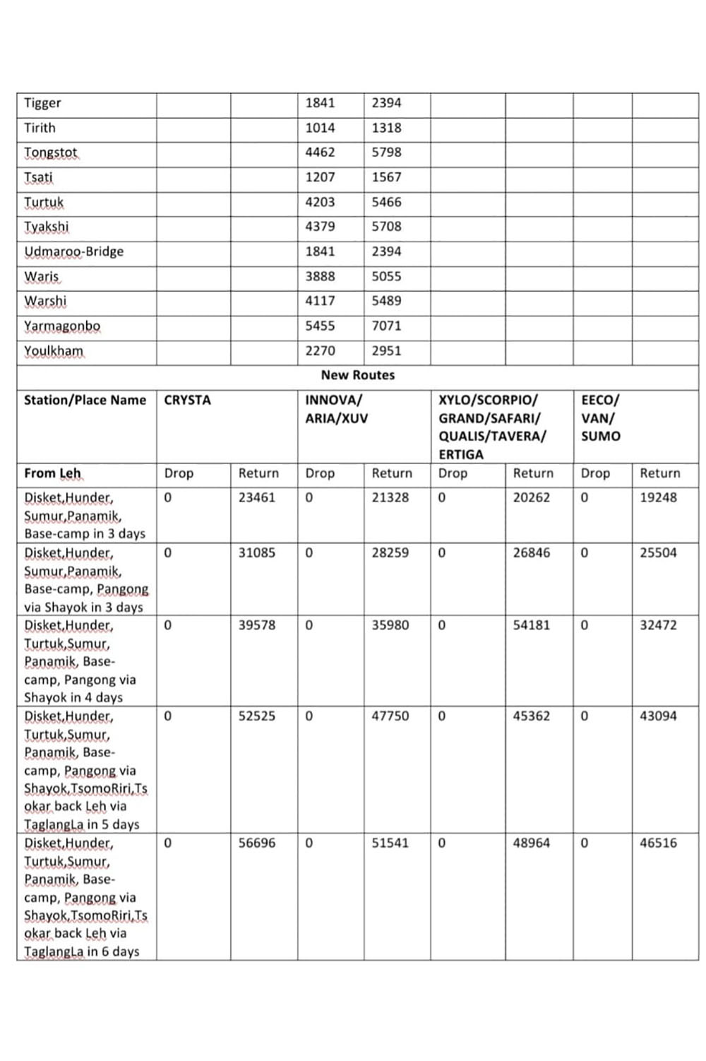 Leh Ladakh Taxi Rate List