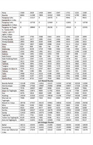 Leh Ladakh Taxi Rate List