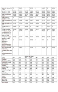 Leh Ladakh Taxi Rate List