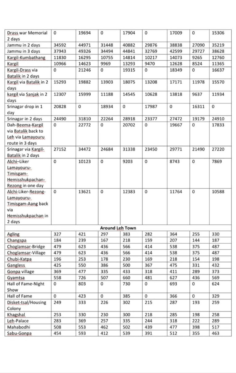 Leh – Ladakh Taxi Rates 2024 – 25 - Vargis Khan