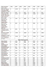 Leh Ladakh Taxi Rate List