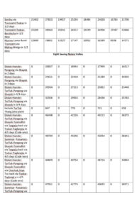 Leh Ladakh Taxi Rate List