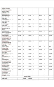 Leh Ladakh Taxi Rate List