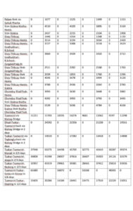 Leh Ladakh Taxi Rate List