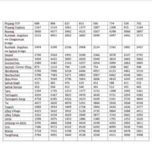 Leh Ladakh Taxi Rate List