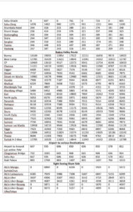 Leh Ladakh Taxi Rate List