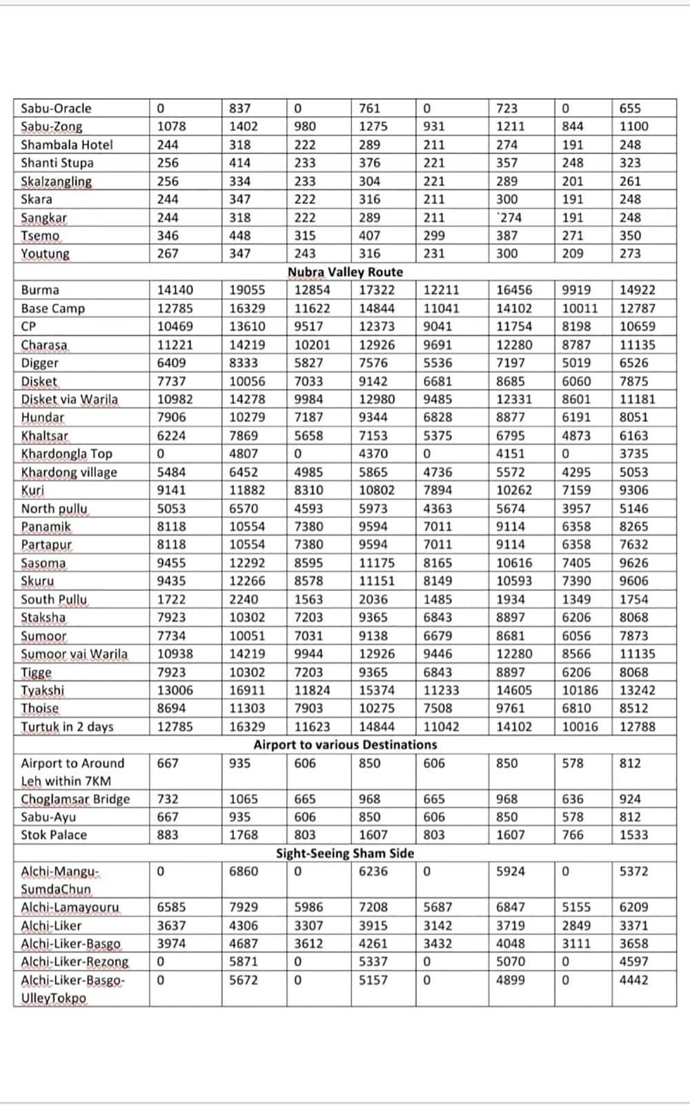 Leh Ladakh Taxi Rate List