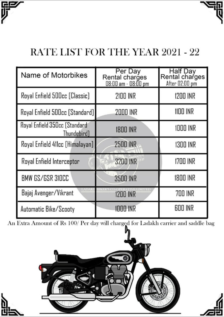 bike rent price